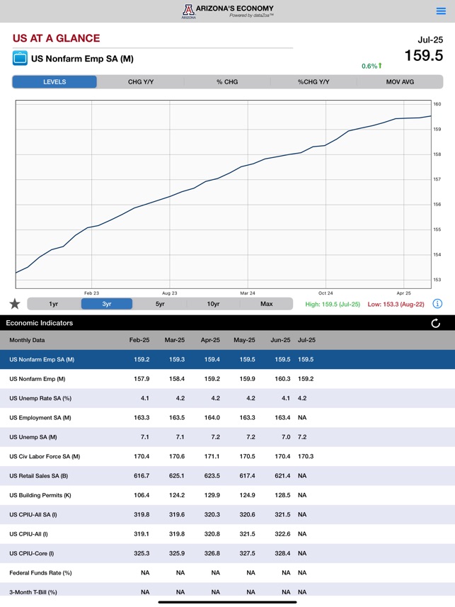 Arizona's Economy screenshot 1 of 26