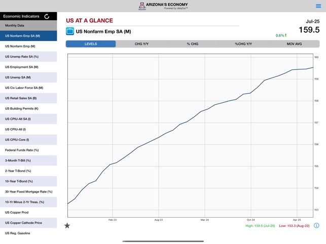 Arizona's Economy screenshot 2 of 26