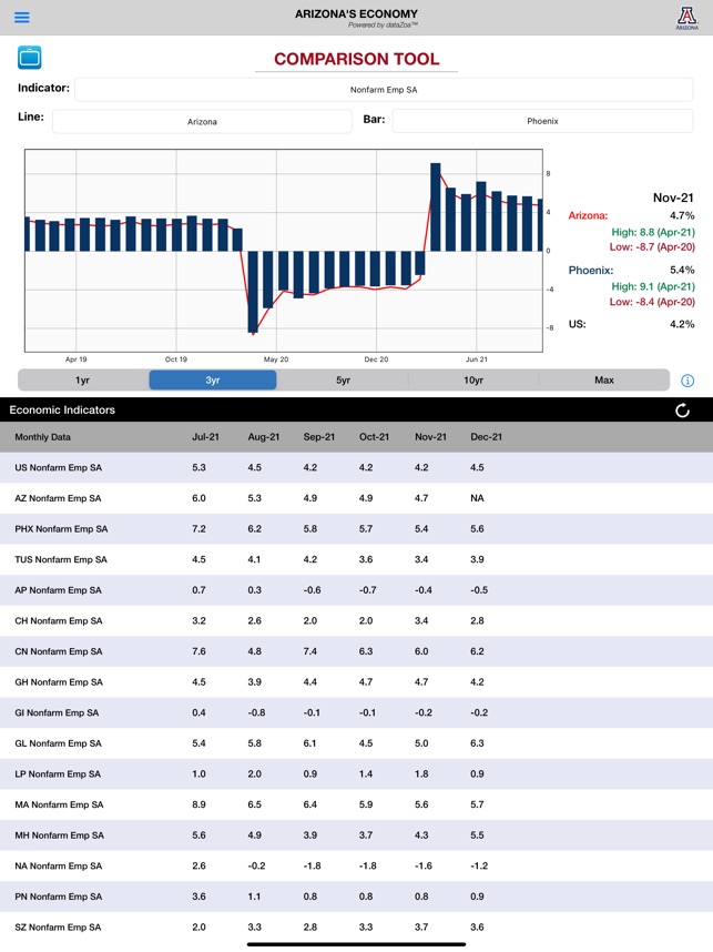 Arizona's Economy screenshot 3 of 26