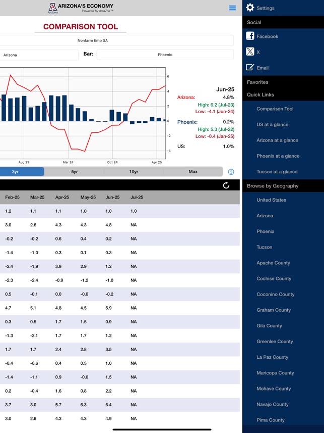 Arizona's Economy screenshot 4 of 26