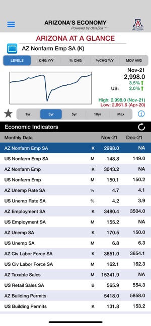 Arizona's Economy screenshot 5 of 26