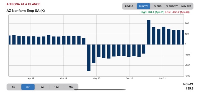 Arizona's Economy screenshot 6 of 26