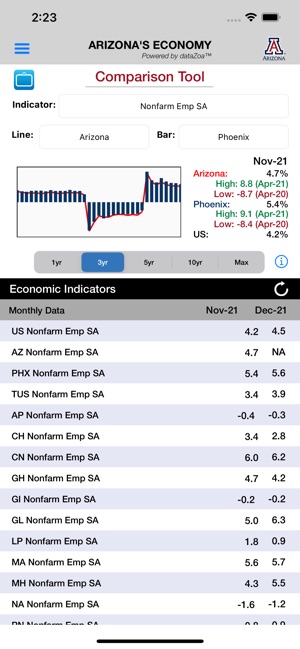 Arizona's Economy screenshot 7 of 26