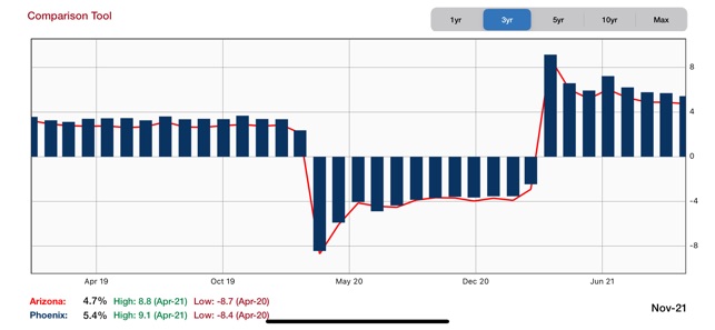 Arizona's Economy screenshot 8 of 26