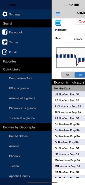 Arizona's Economy screenshot 9 of 26
