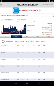 Arizona's Economy screenshot 20 of 26