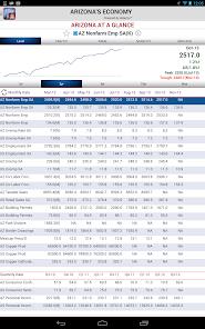 Arizona's Economy screenshot 21 of 26
