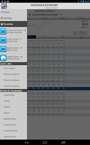 Arizona's Economy screenshot 23 of 26