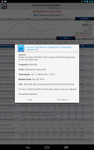 Arizona's Economy screenshot 24 of 26
