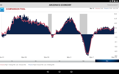 Arizona's Economy screenshot 26 of 26