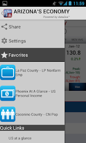 Arizona's Economy screenshot 13 of 26