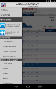 Arizona's Economy screenshot 17 of 26