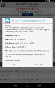 Arizona's Economy screenshot 18 of 26