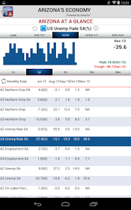 Arizona's Economy screenshot 19 of 26