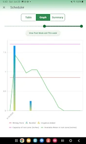 Berrigation screenshot 12 of 14