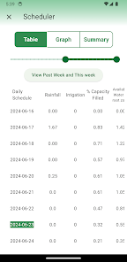 Berrigation screenshot 4 of 14