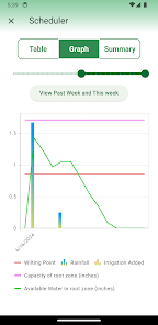 Berrigation screenshot 5 of 14