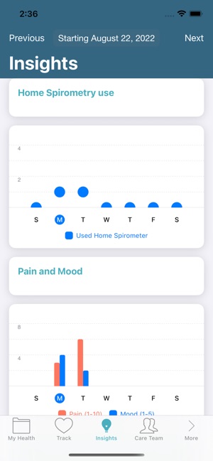 Caremap - navigate healthcare screenshot 9 of 10