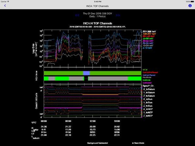 CassiniMIMI screenshot 3 of 10