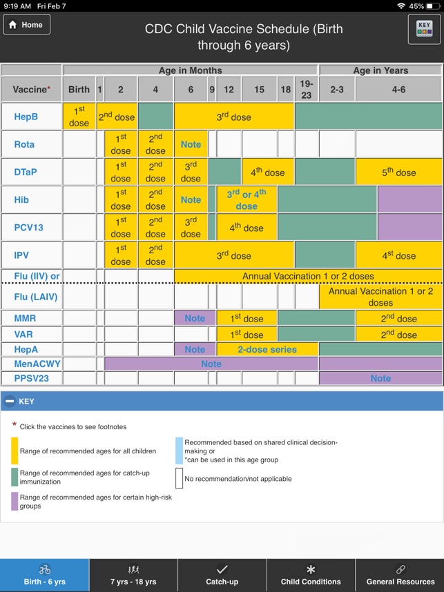 CDC Vaccine Schedules screenshot 1 of 12
