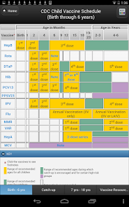 CDC Vaccine Schedules screenshot 8 of 12