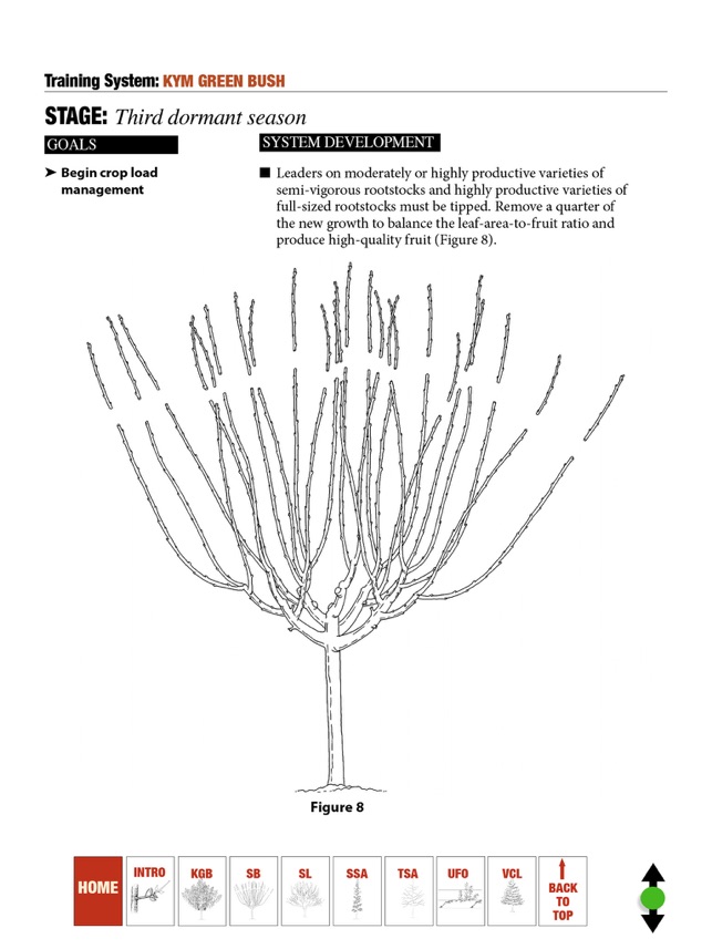 Cherry Training Systems screenshot 3 of 8