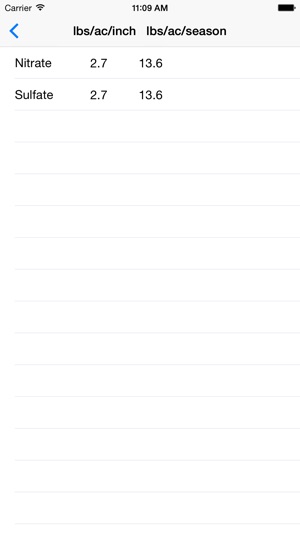 Crop Nutrients in Irrigation Water Calculator screenshot 4 of 5