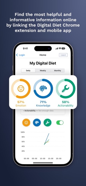 Digital Diet screenshot 5 of 8