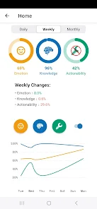 Digital Diet screenshot 7 of 8