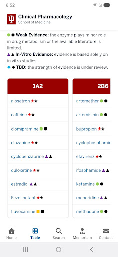 Flockhart CYP450 Table screenshot 5 of 14