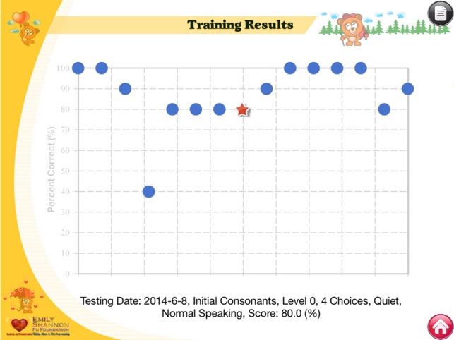 i-Angel Sound screenshot 2 of 10