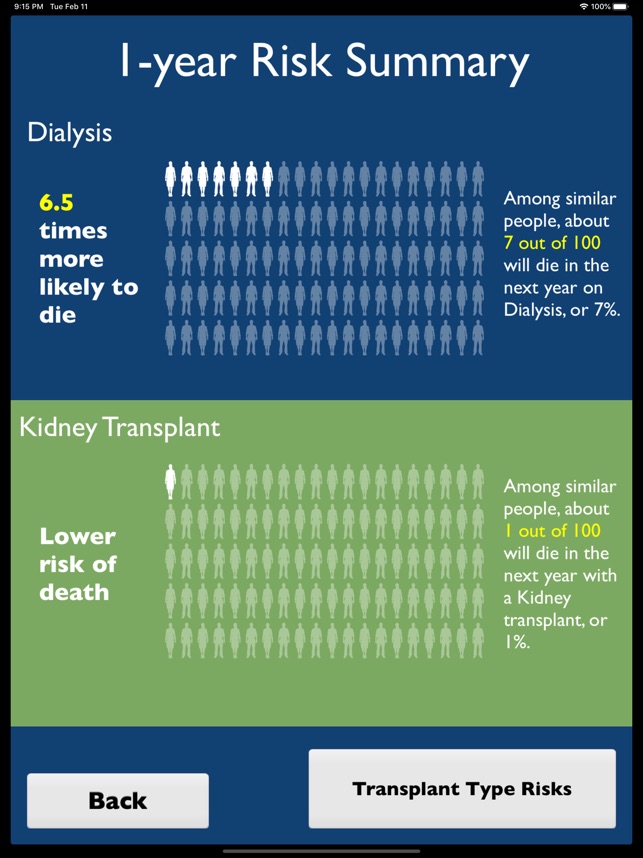 iChoose Kidney - Educational screenshot 4 of 10
