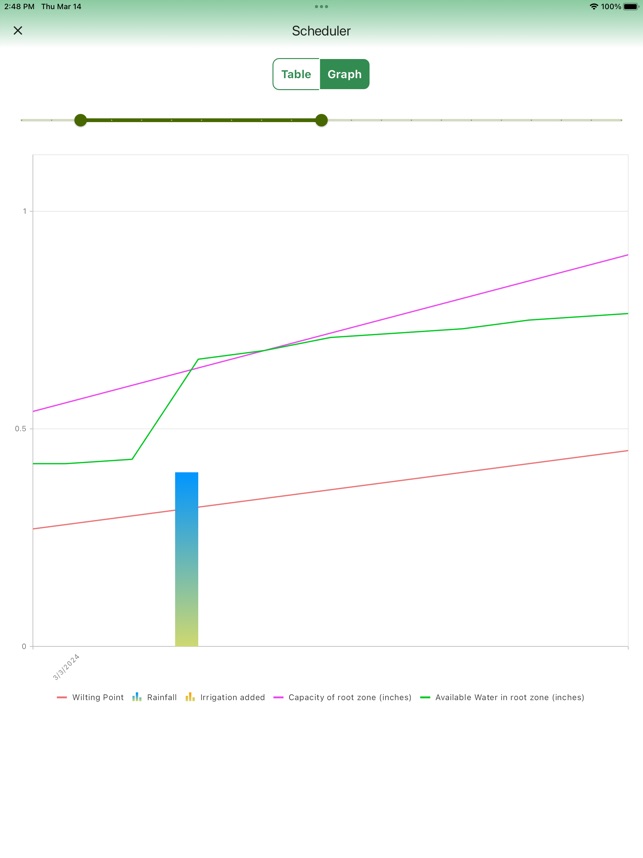 Irrigation App screenshot 4 of 10