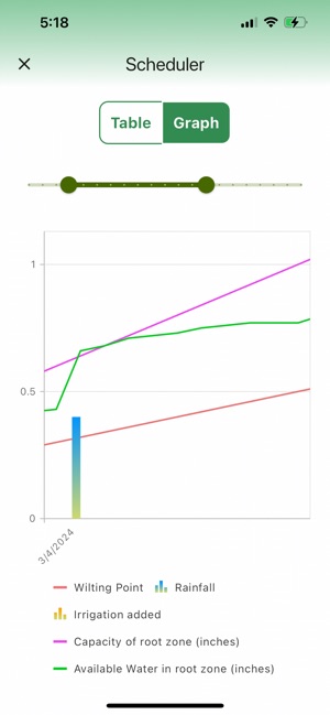 Irrigation App screenshot 9 of 10