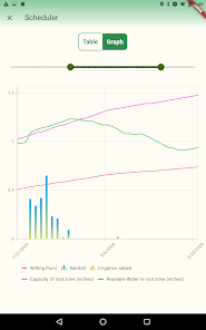 IrrigMSU screenshot 12 of 12