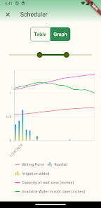 IrrigMSU screenshot 4 of 12