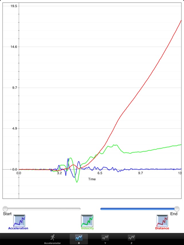 Mobile Science - Acceleration screenshot 2 of 4