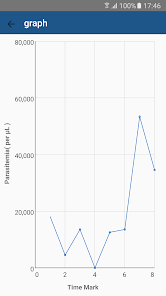 NLM Malaria Screener screenshot 7 of 7