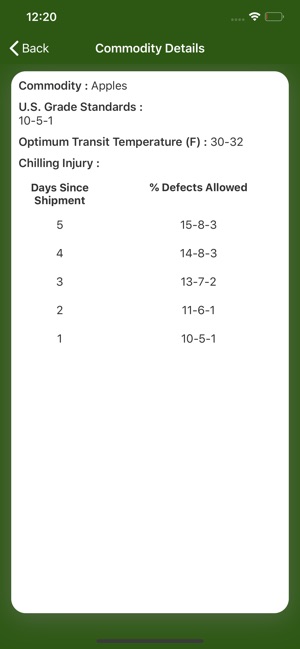 PACA USDA screenshot 6 of 14