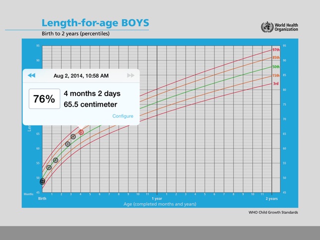 Pediatric Growth Charts by Boston Children's Hospital screenshot 5 of 10