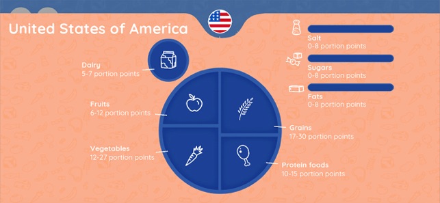 Pick Your Plate! screenshot 17 of 44