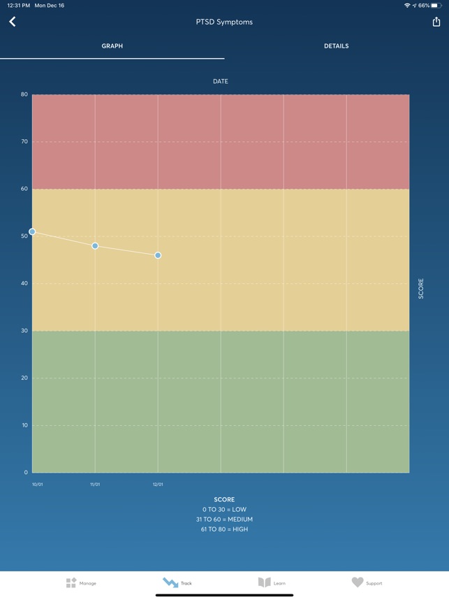 PTSD Coach screenshot 3 of 26
