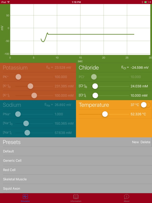 The Nernst/Goldman Equation Simulator screenshot 2 of 10