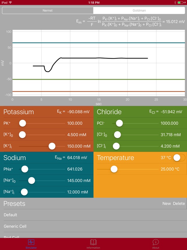 The Nernst/Goldman Equation Simulator screenshot 3 of 10