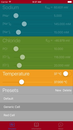 The Nernst/Goldman Equation Simulator screenshot 7 of 10
