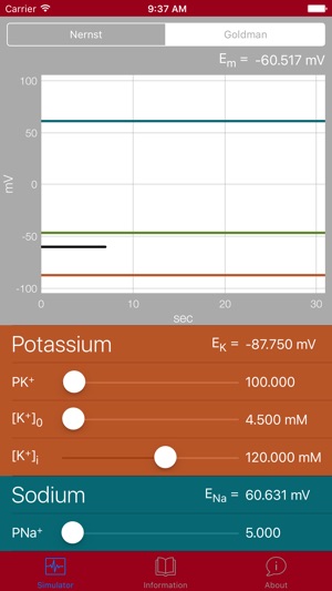 The Nernst/Goldman Equation Simulator screenshot 8 of 10