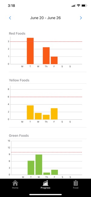Traffic Light Log by CHAICore screenshot 2 of 8